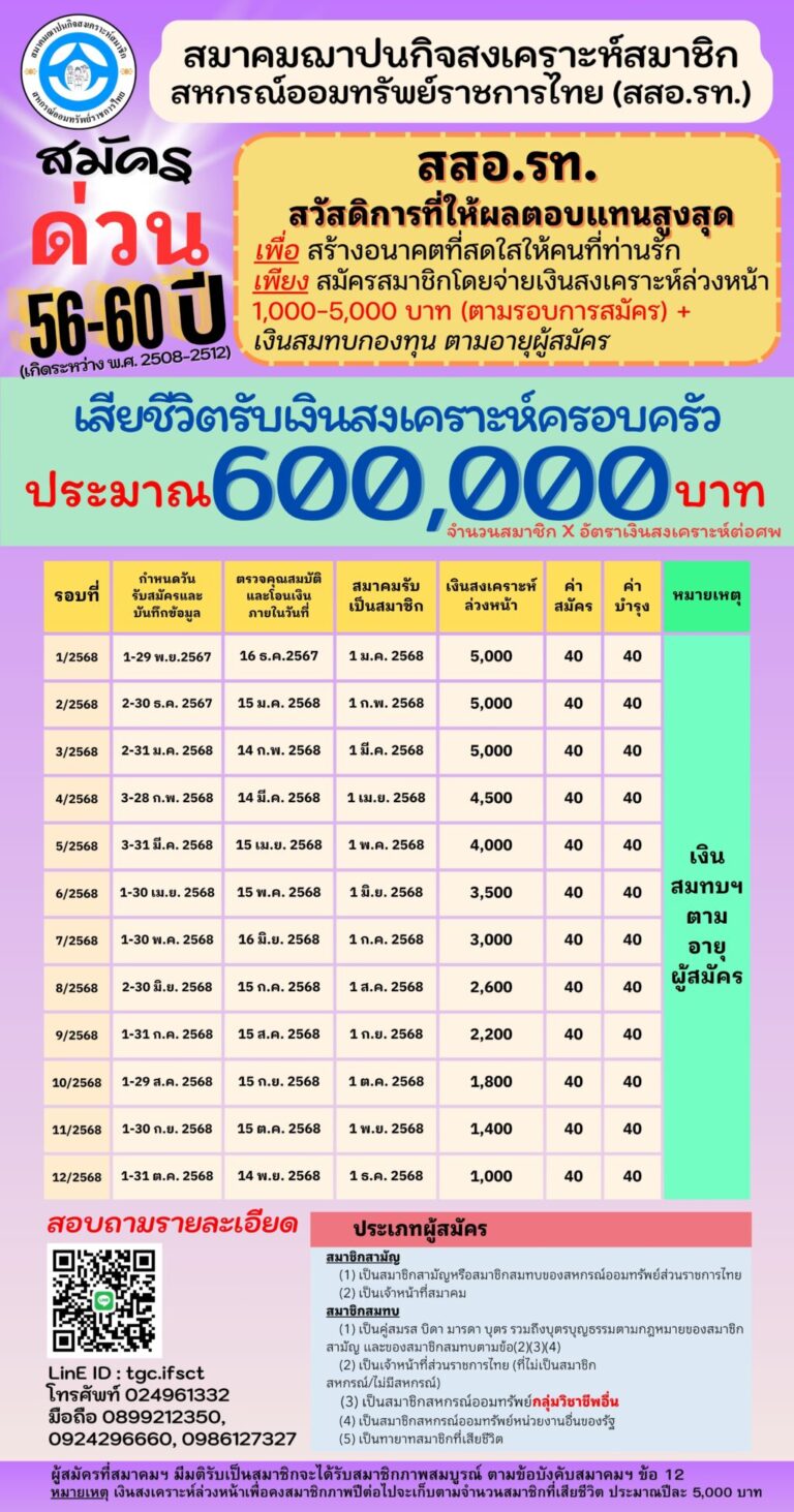 สสอ.รท
